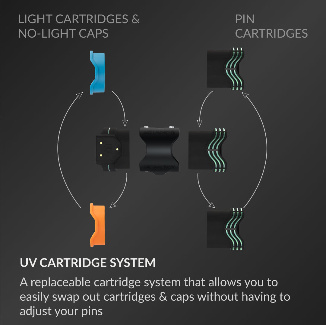 UV CaRTRIDGE SYSTEM: A replaceable cartridge system that allows you to easily swap out cartridges & caps without having to adjust your pins or reticals