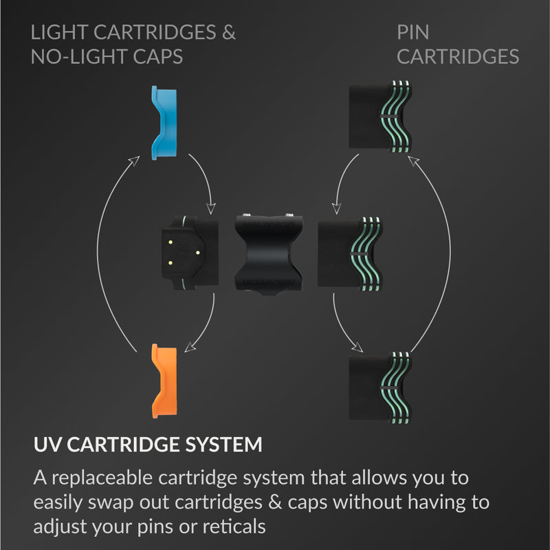 Load image into Gallery viewer, UV3XL™ SE - Target Kit
