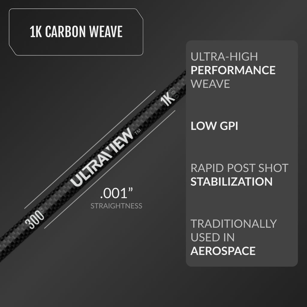 1K Carbon Weave - Ultra-high performance weave, Low GPI, Rapid post-shot stabilization, Traditionally used in aerospace