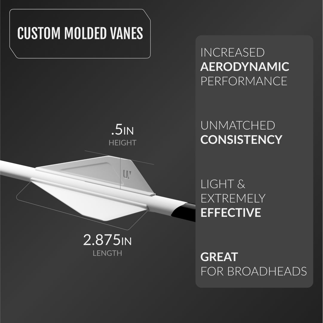 Custom Molded Vanes - Increased aerodynamic performance, Unmatched consistency, Light & extremely effective, Great for broad-heads